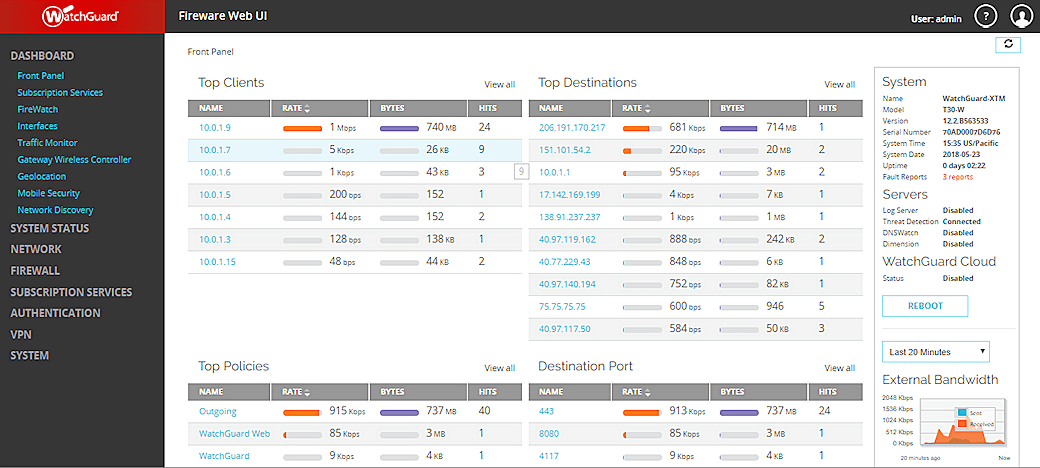 WatchGuard Dashboard WatchGuard Dashboard