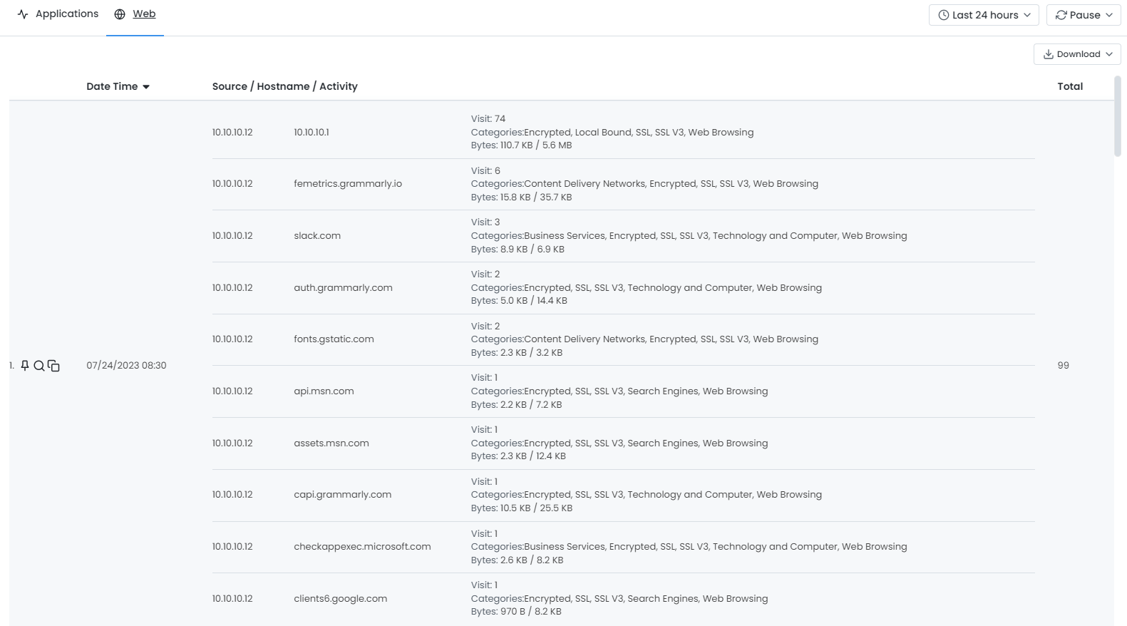 Web-Based Connection Activity Details