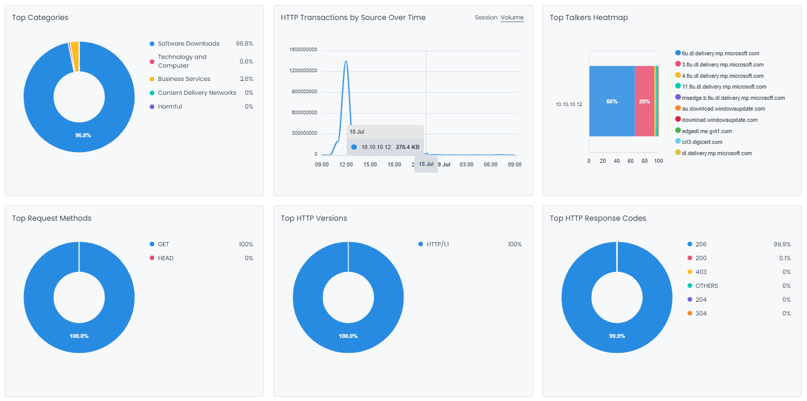 Web Report View-1