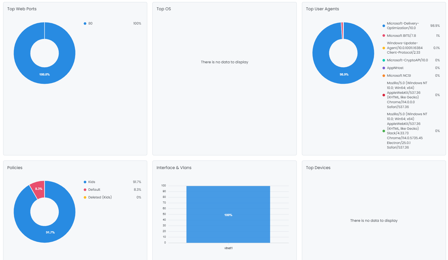 Web Report View-2