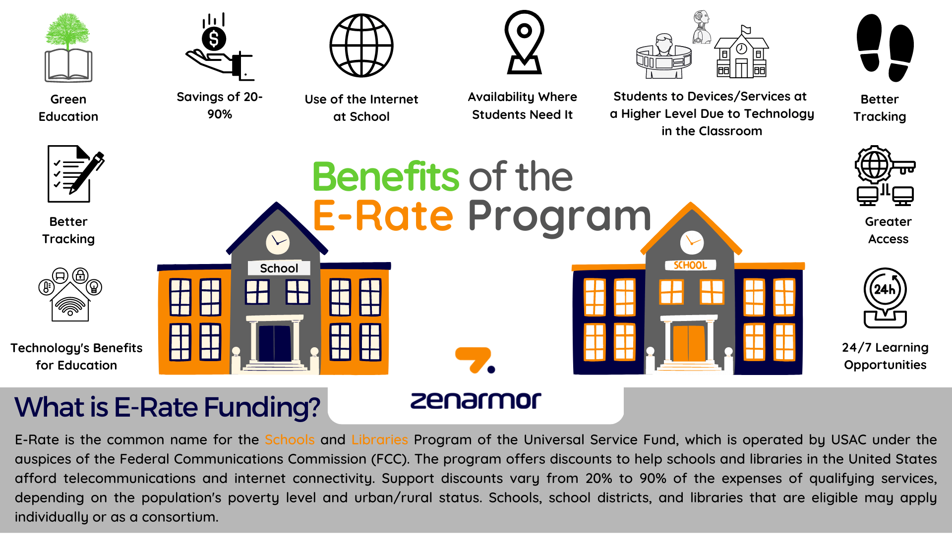 E-Rate Funding &amp; Its Benefits