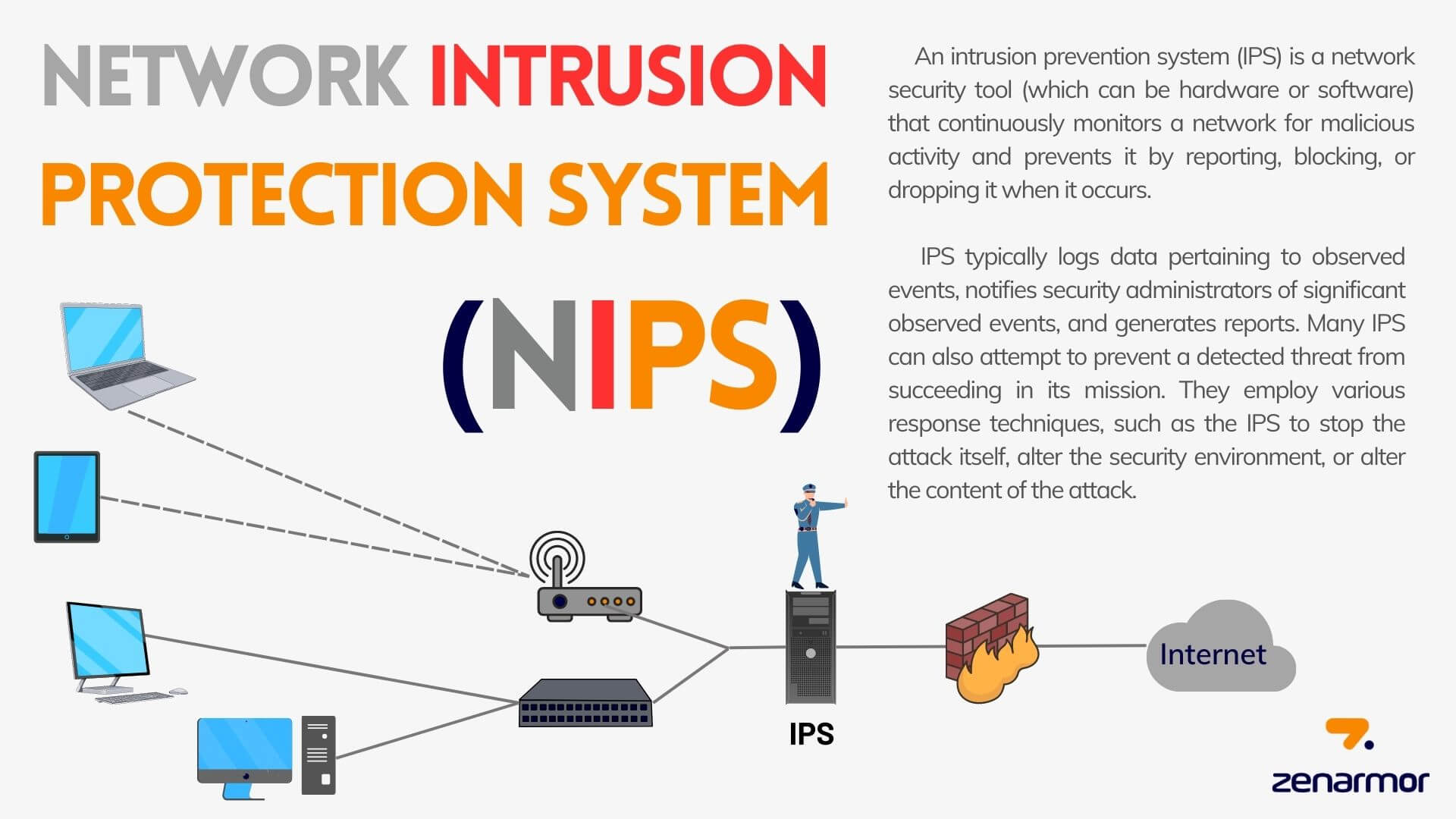 What is Network Intrusion Protection System