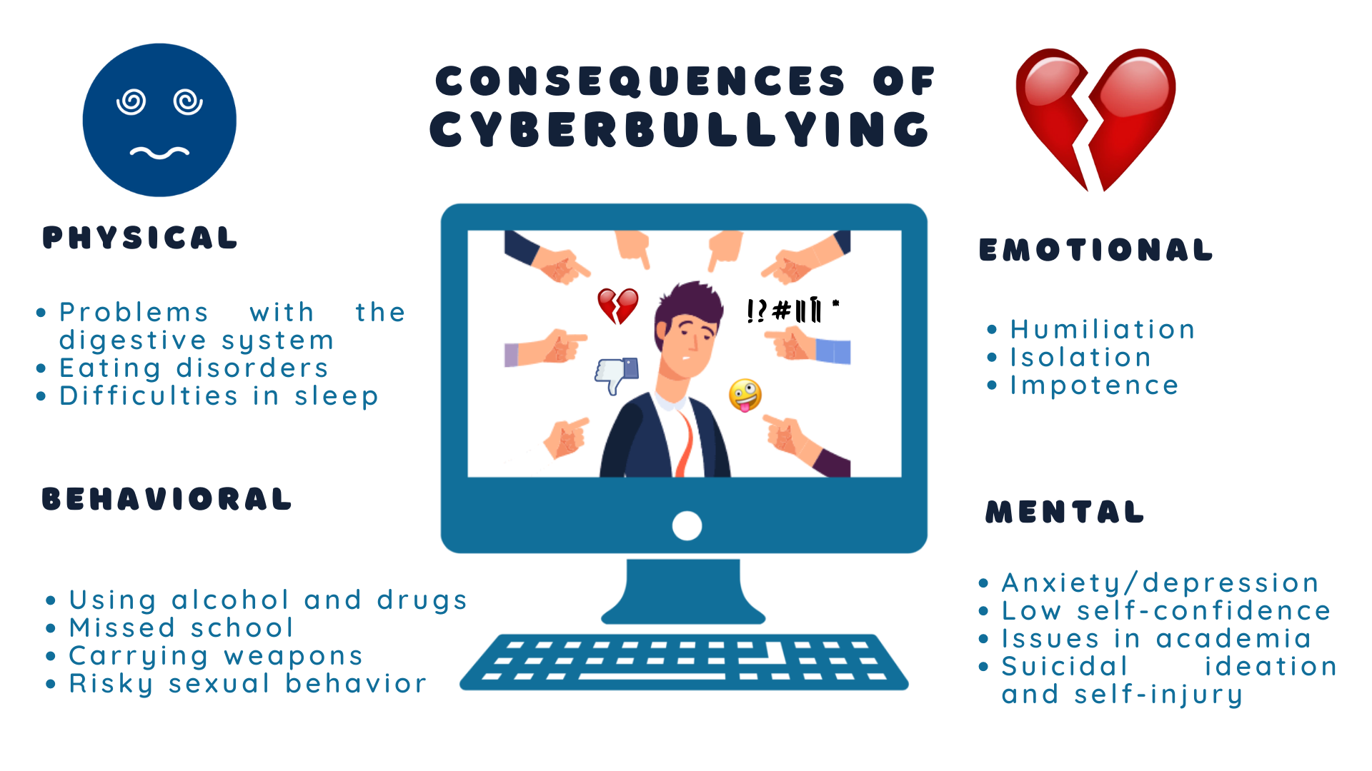 Effects Of Cyberbullying Cyberbullying Laws In California Social