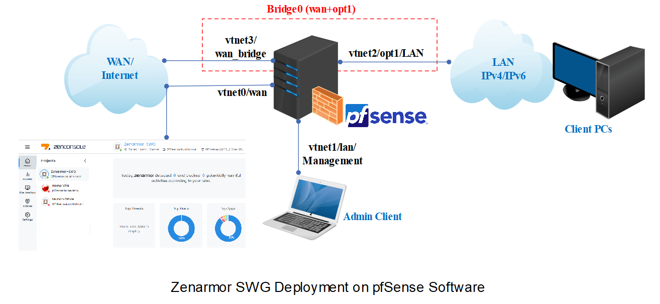 Zenarmor Secure Web Gateway (Zenarmor SWG) Deployment on pfSense® Software