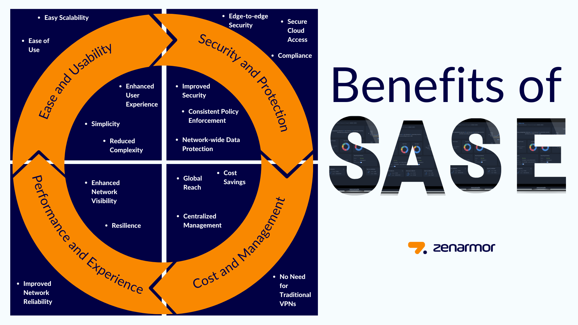 Benefits of SASE