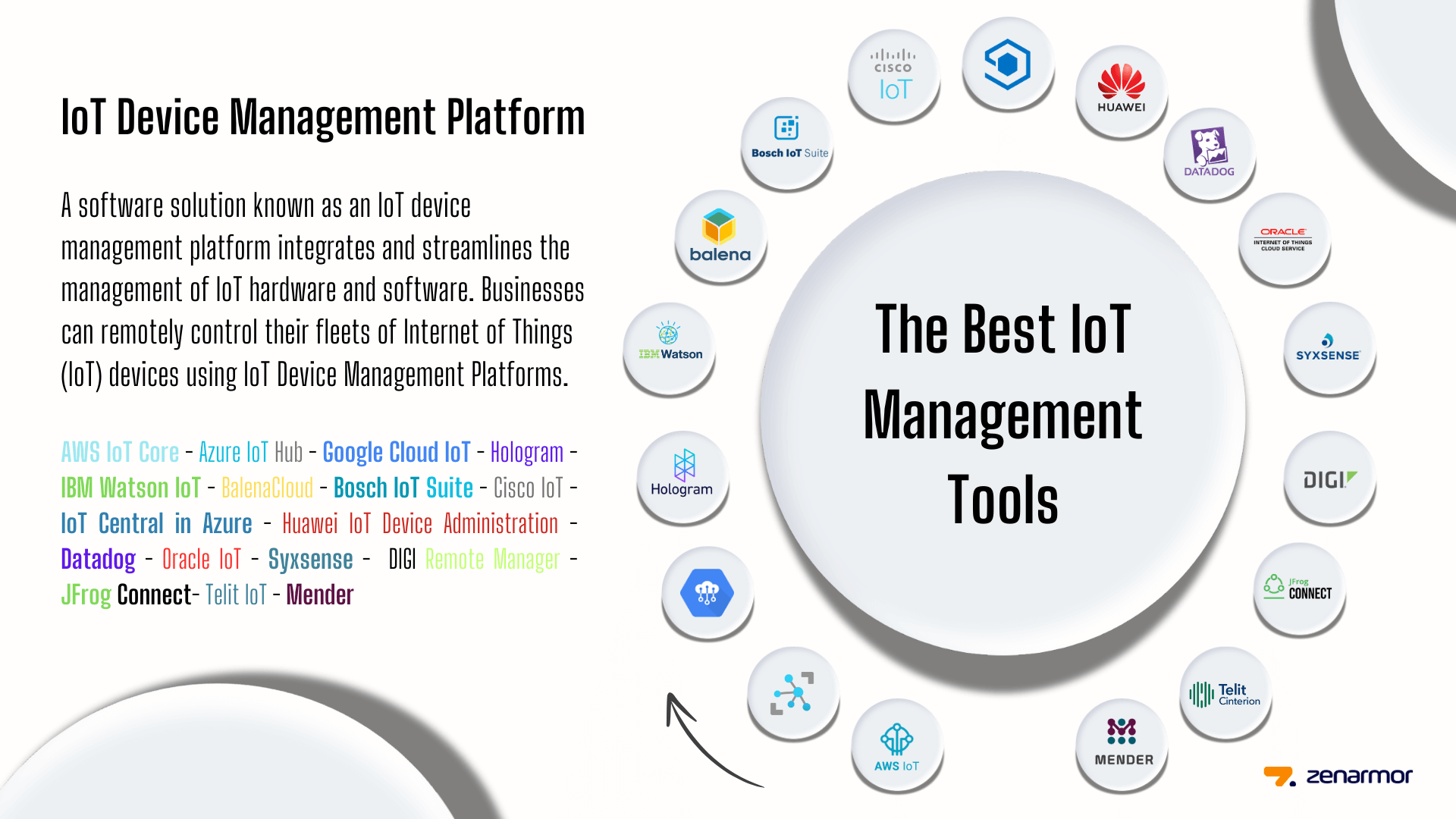 Best IoT Device Management Tools