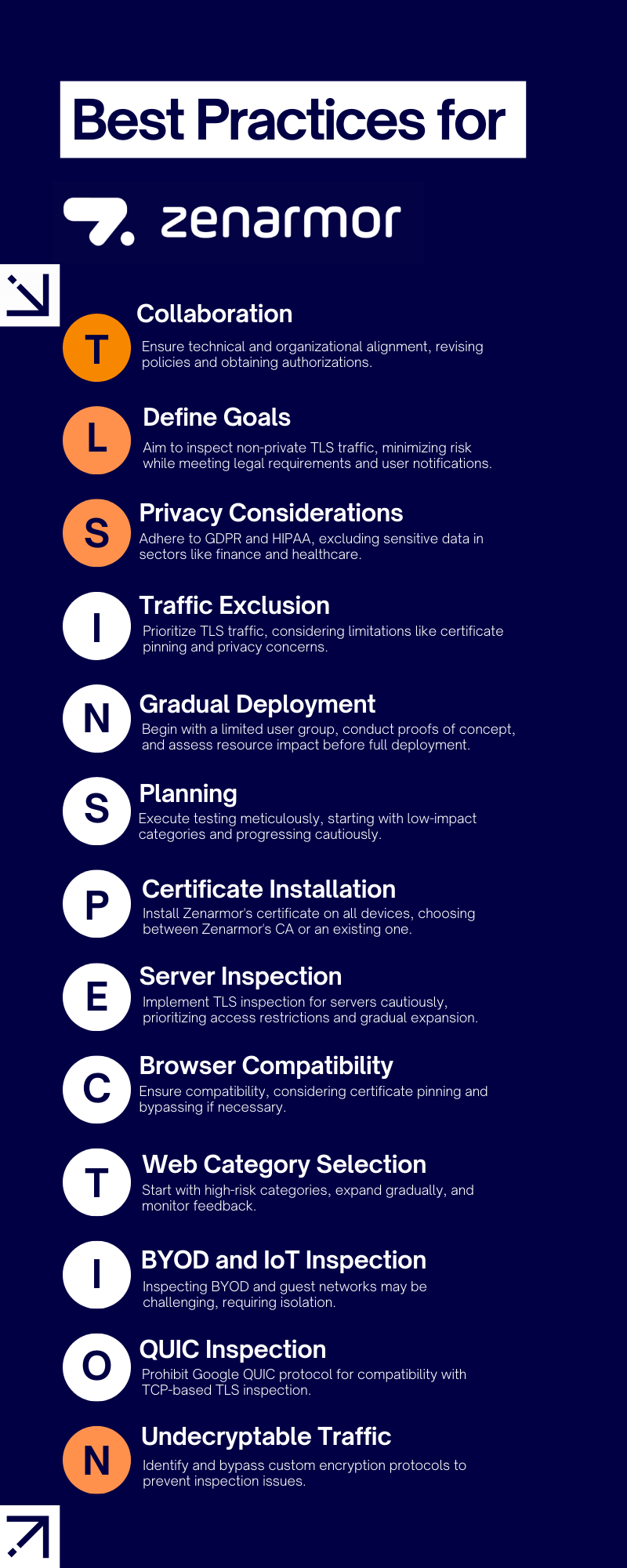 Zenarmor TLS Inspection
