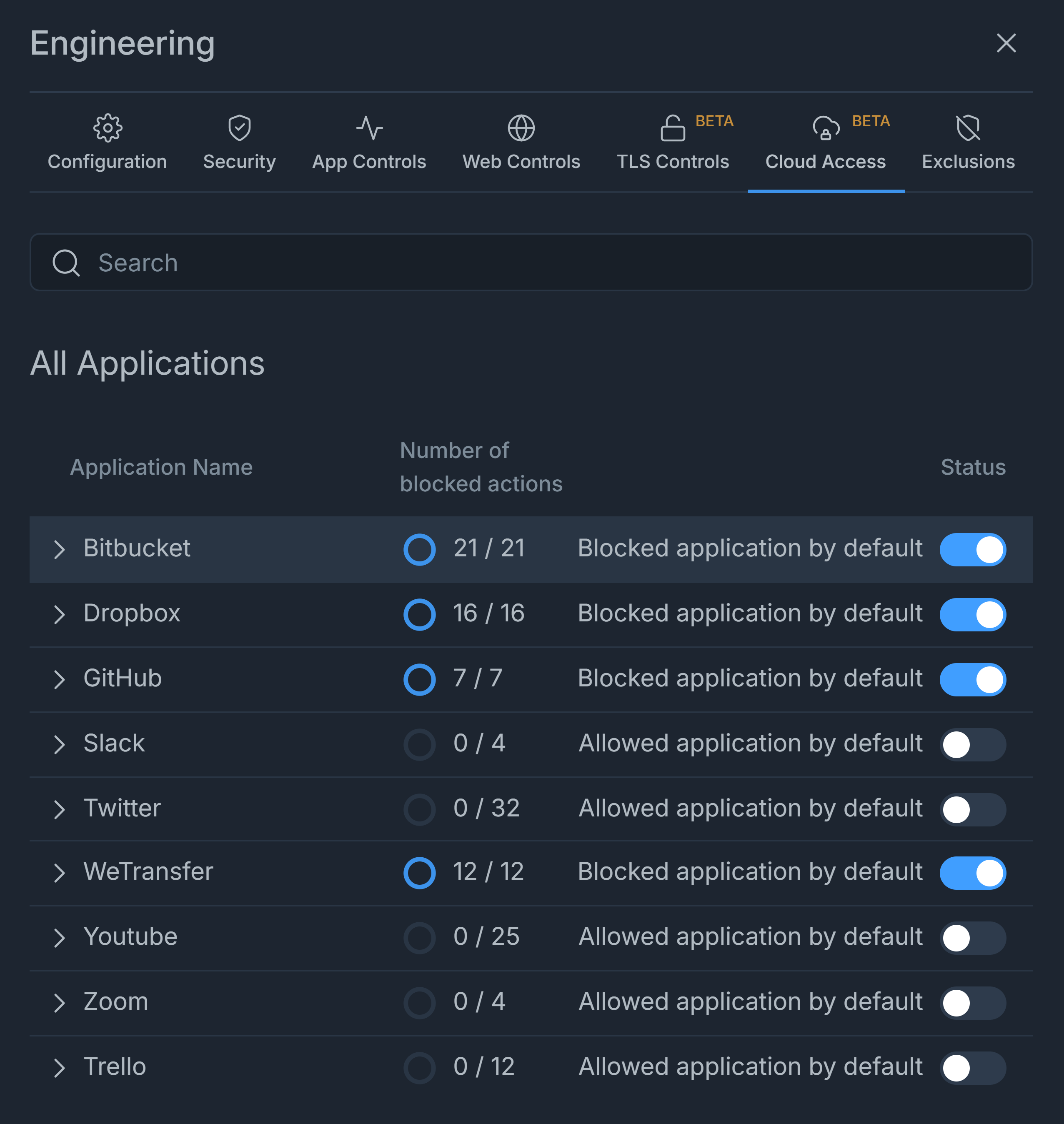 Blocking Cloud Application