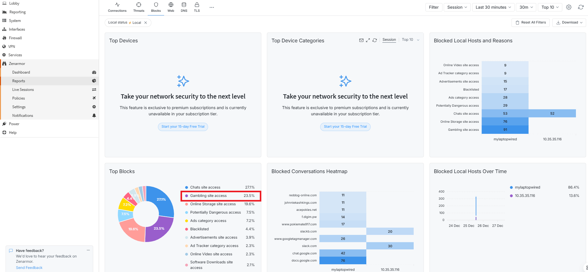 Block Reports