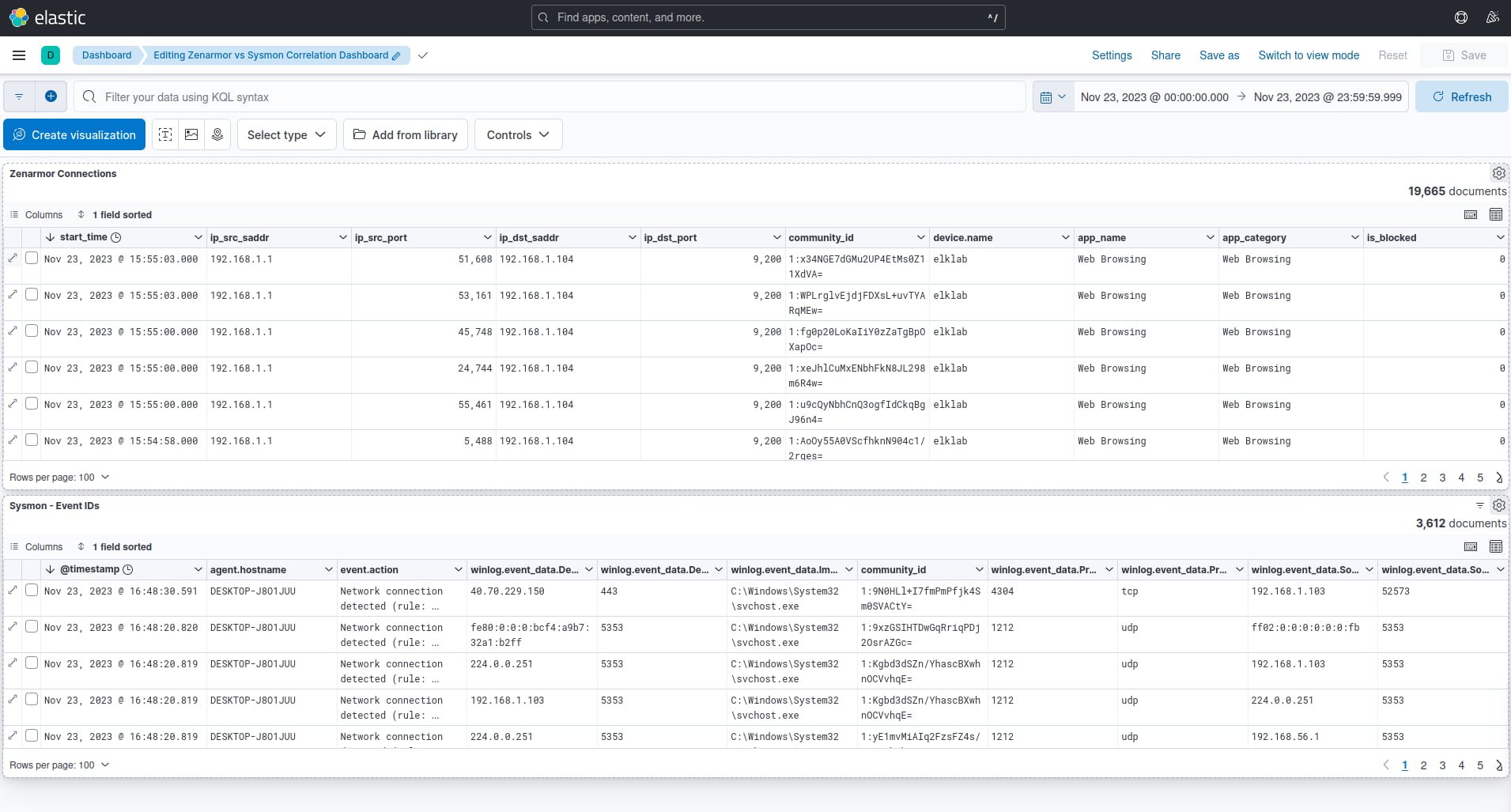 Custom Kibana dashboard showing both Zenarmor and Sysmon log datasets in tabular form