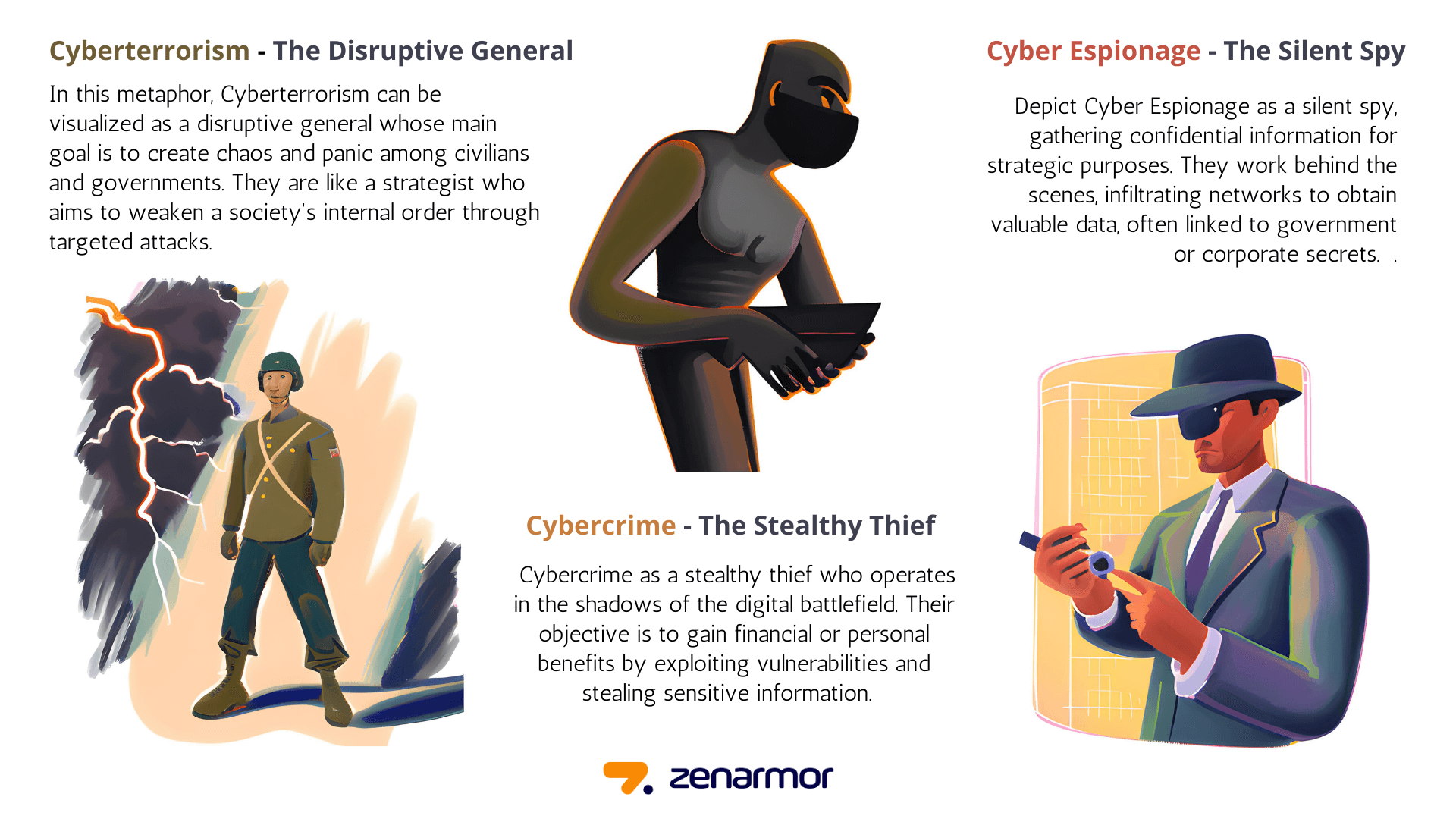 Cybercrime vs Cyberterrorism vs Cyberespionage