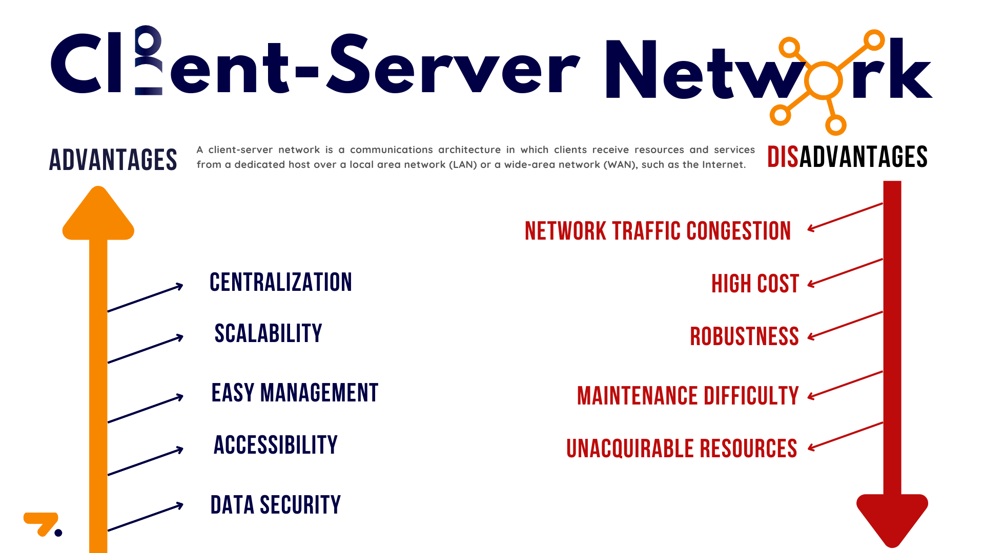 Was sind die Vor- und Nachteile eines Client-Server-Netzwerks?