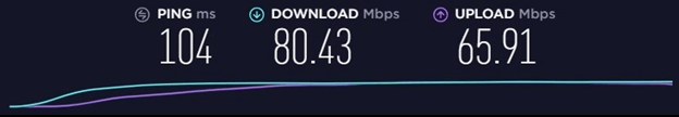 Speedtest.net Ergebnisse