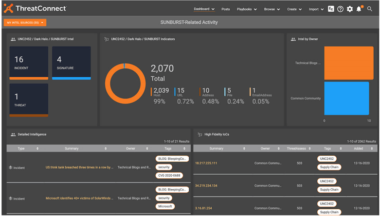 ThreatConnect SOAR Dashboard