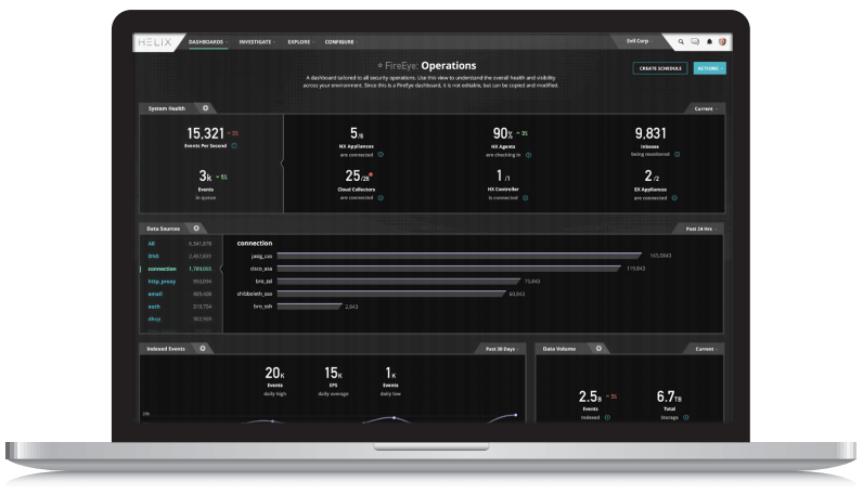FireEye Helix Dashboard