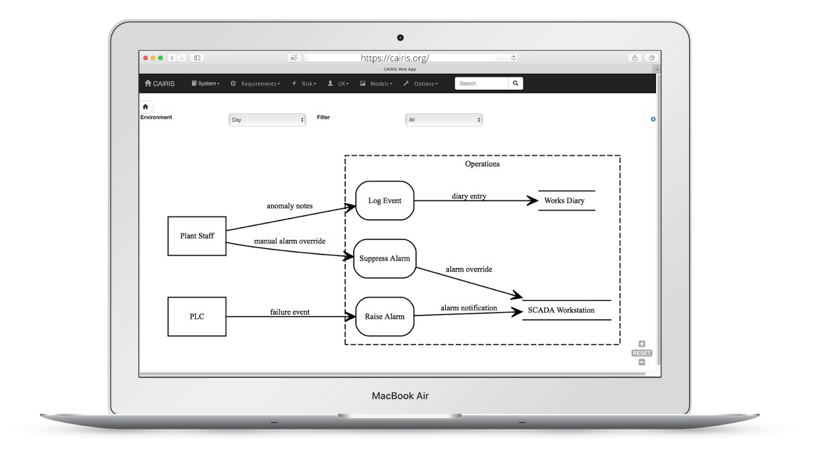Computer-Aided Integration of Requirements and Information Security (CAIRIS)