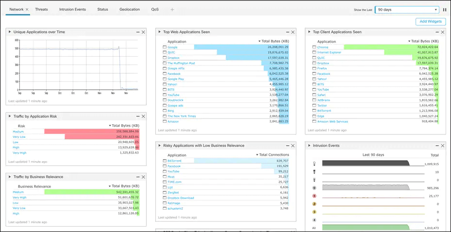 Cisco Firewall Management Center