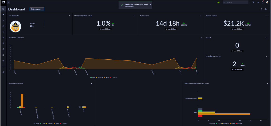 FortiSOAR Dashboard