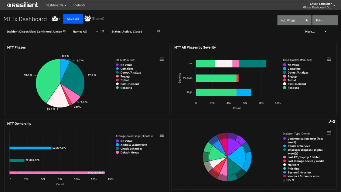 IBM Resilient Incident Response Platform Dashboard