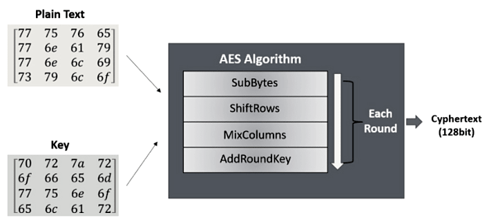 AES Beispiel-3