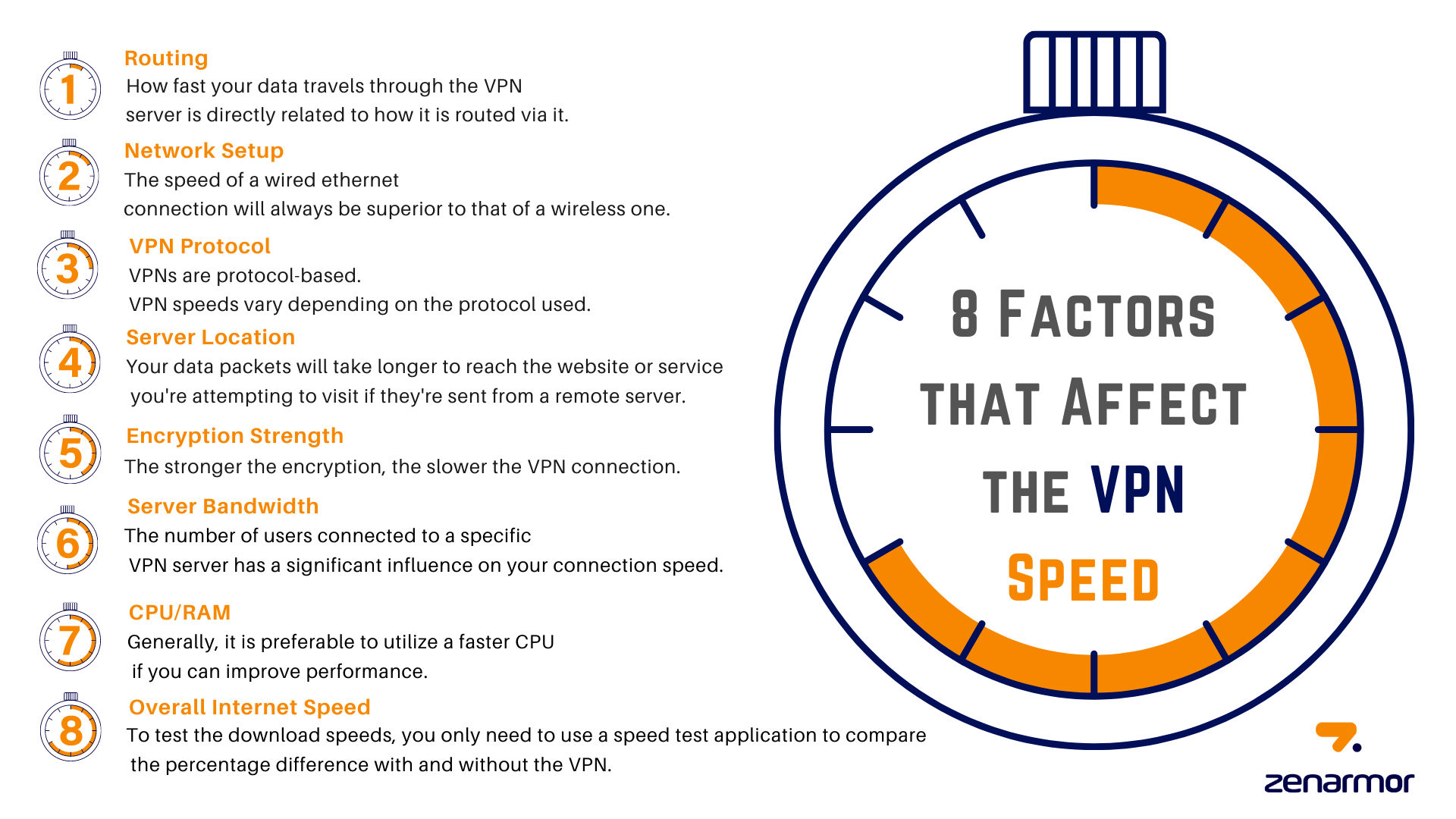 8 Faktoren, die die VPN-Geschwindigkeit beeinflussen