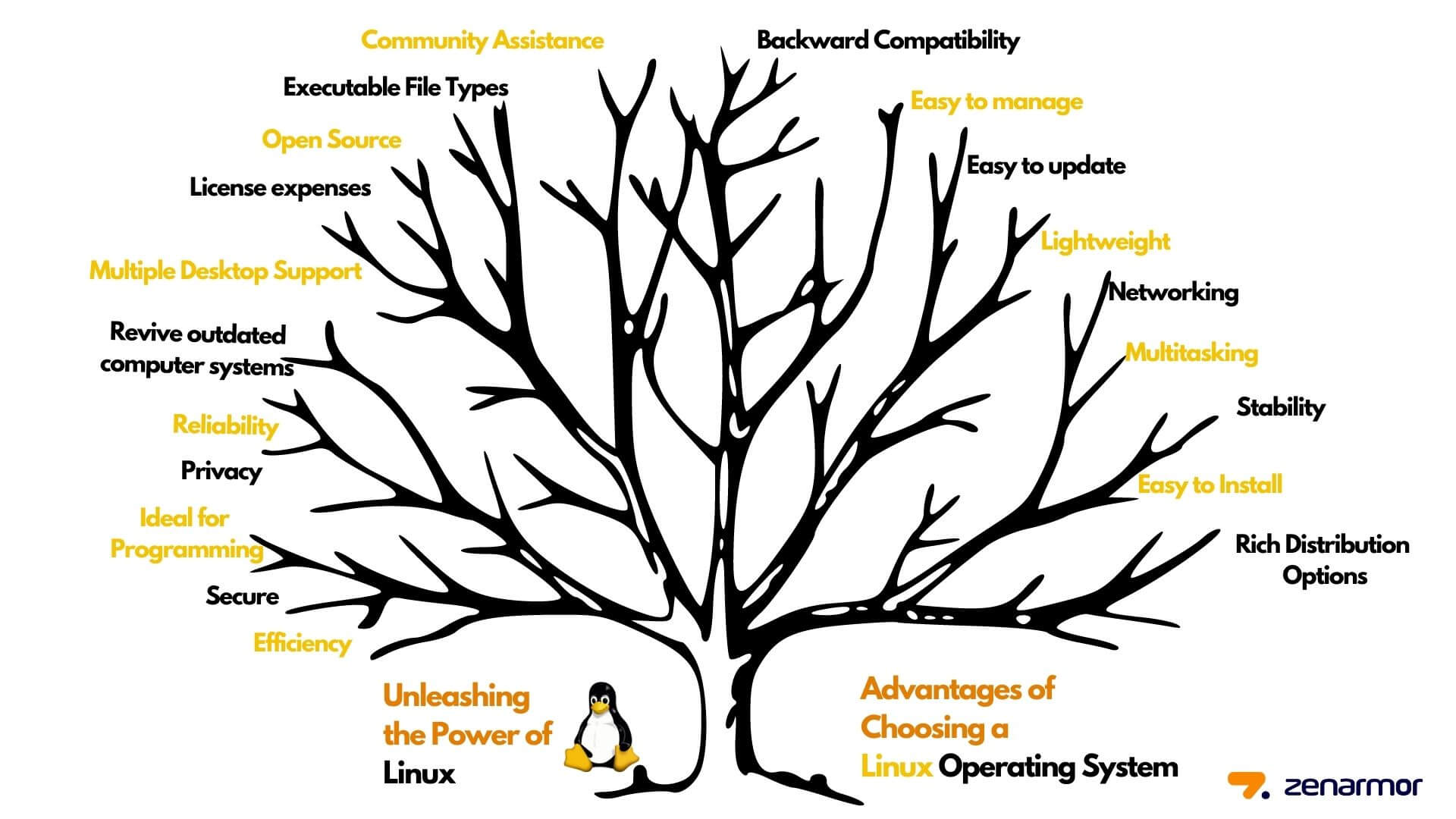 Vorteile der Verwendung von Linux