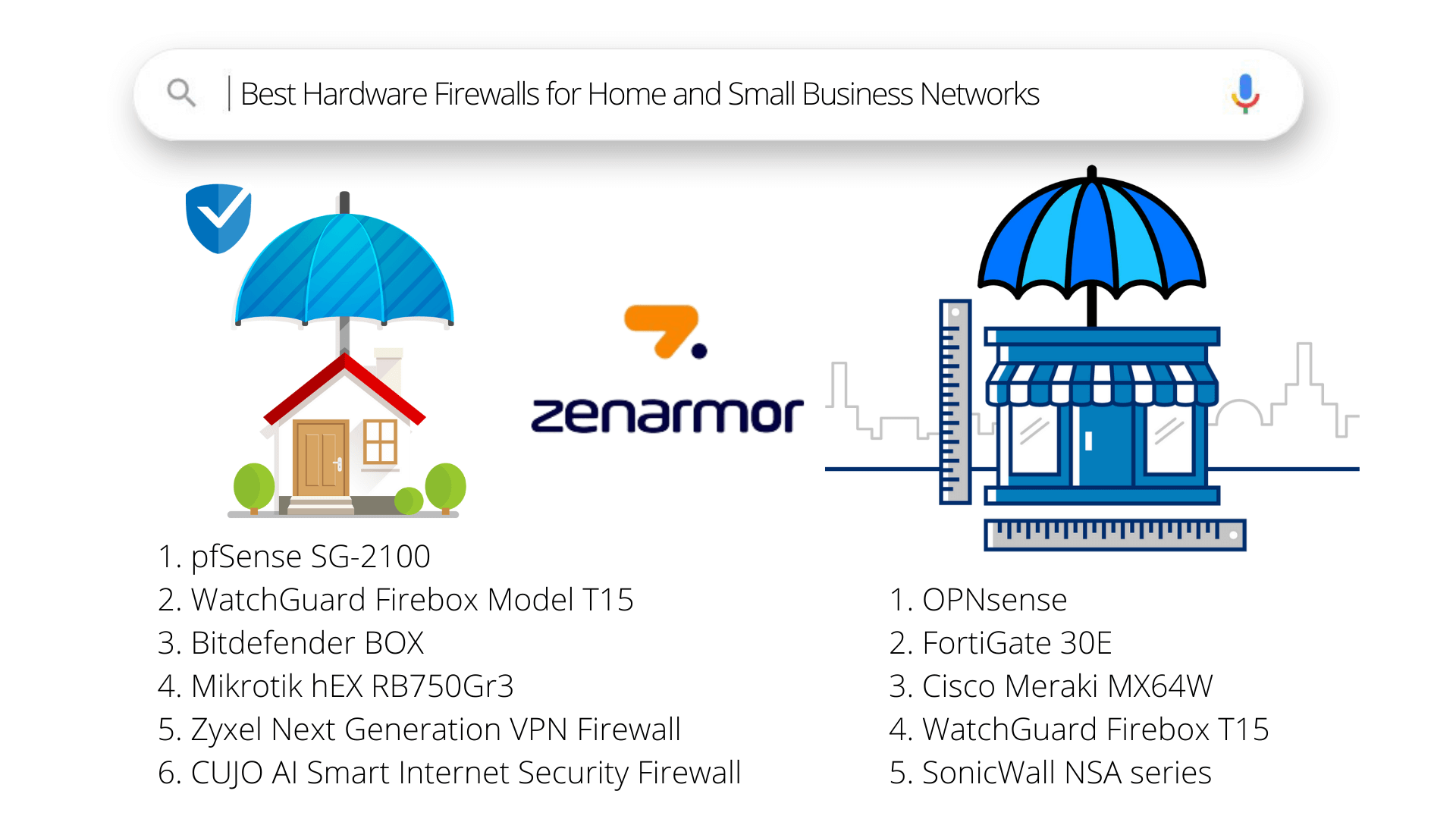 Beste Hardware-Firewalls für KMU und Heimnutzer
