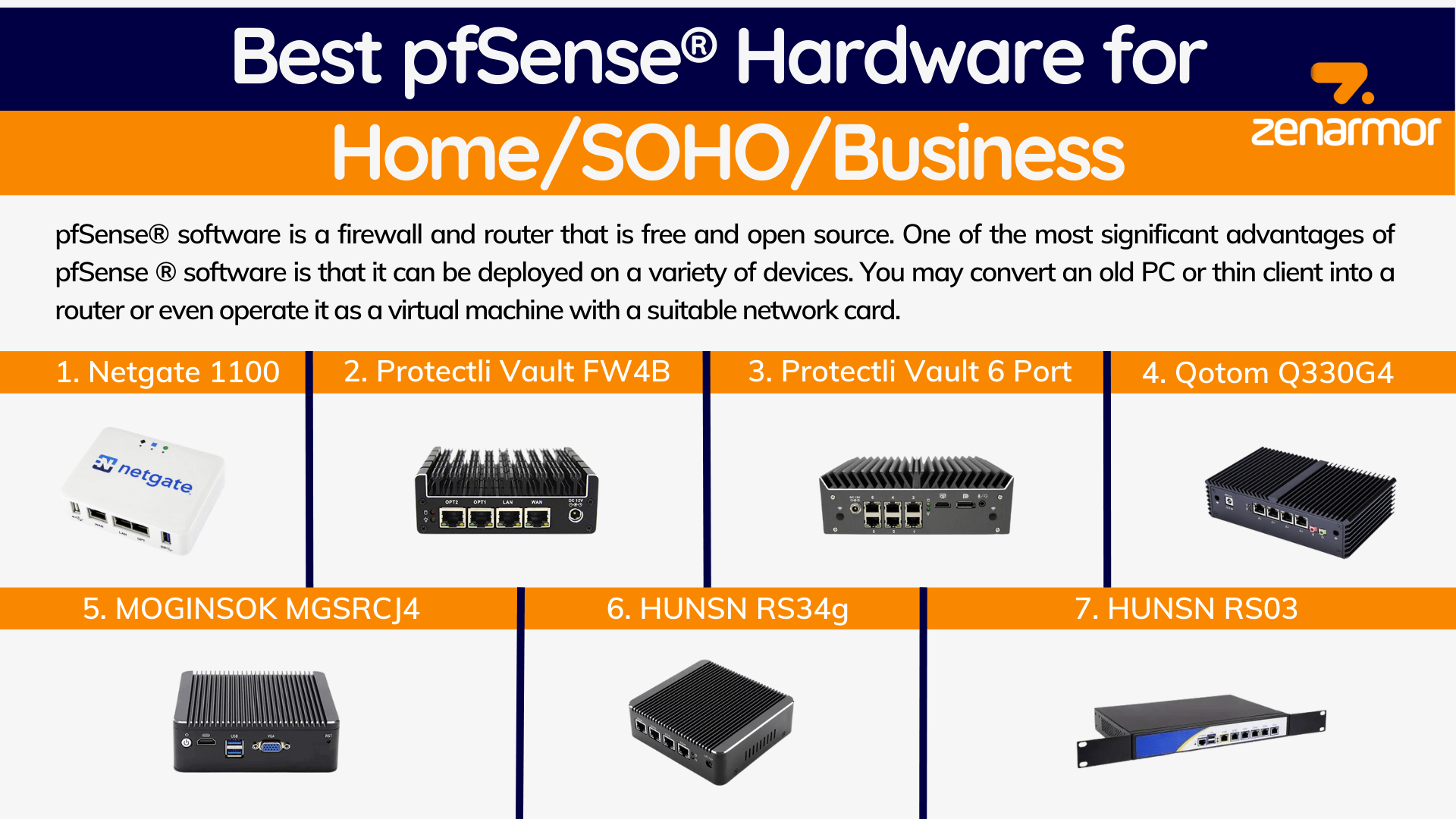 Beste pfSense® Hardware