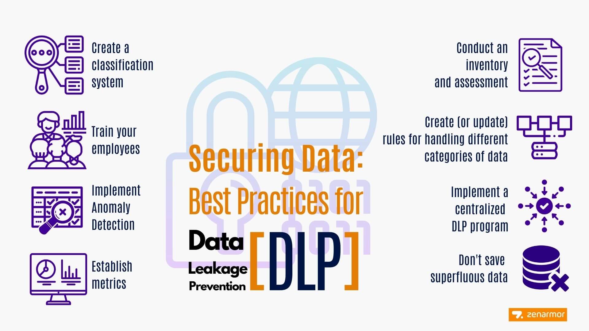 Best Practices für die DLP-Implementierung