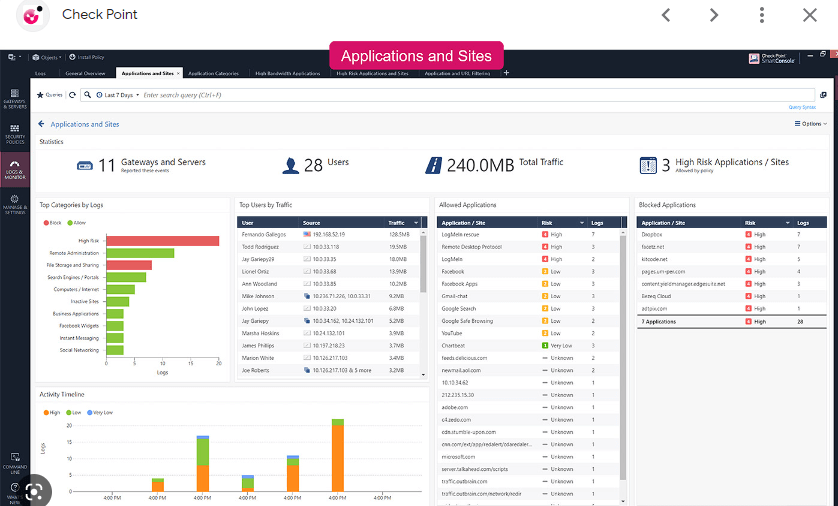 Checkpoint Dashboard