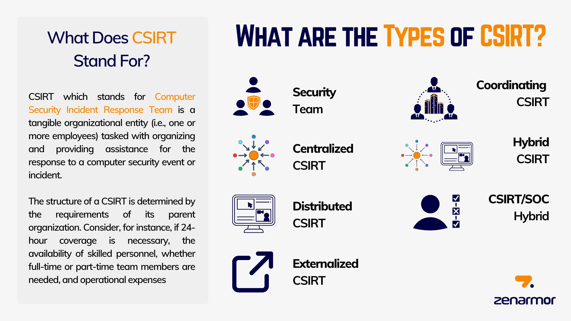 CSIRT &amp; Arten von CSIRT