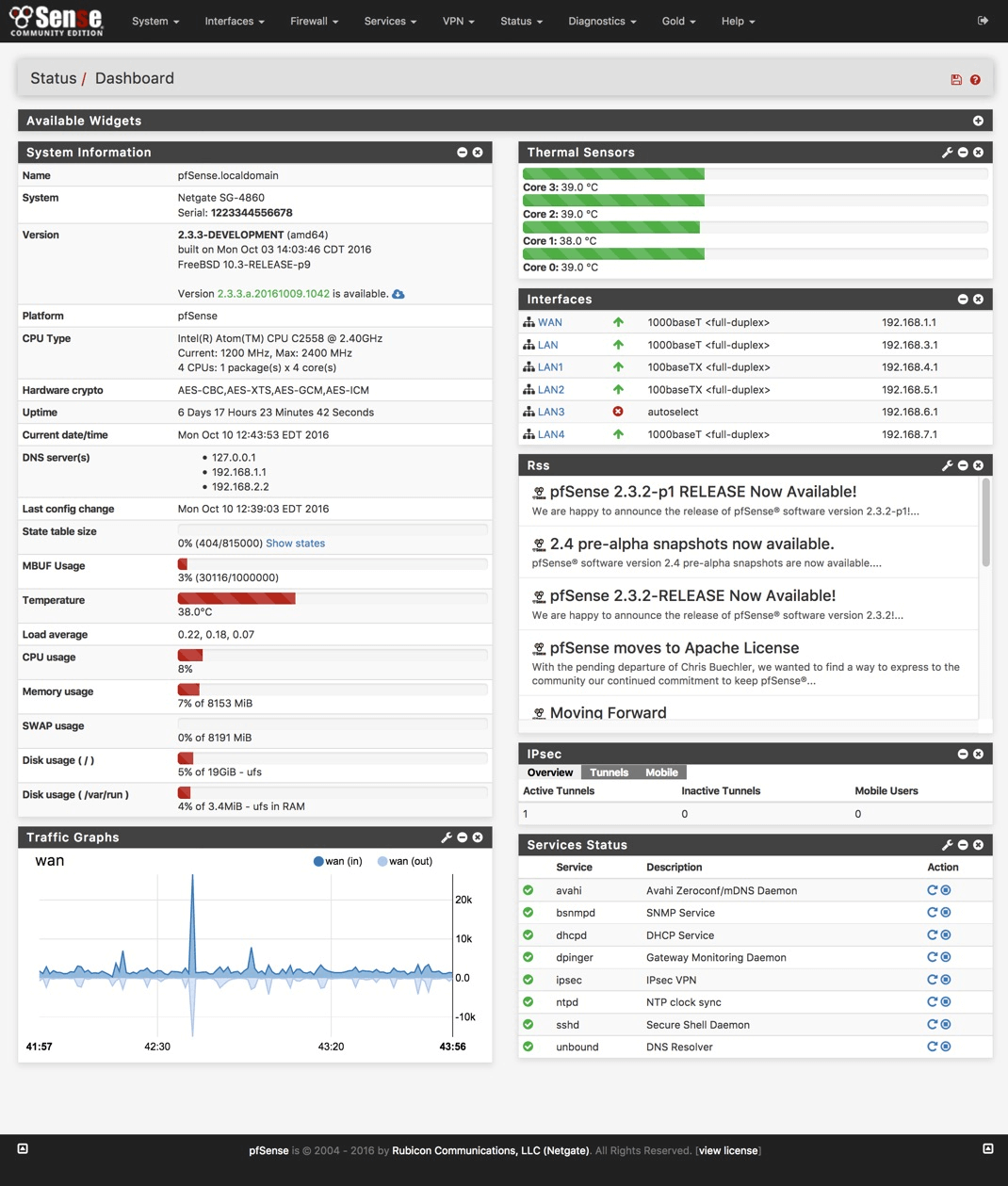 Beispiel-Dashboard der pfSense®-Software