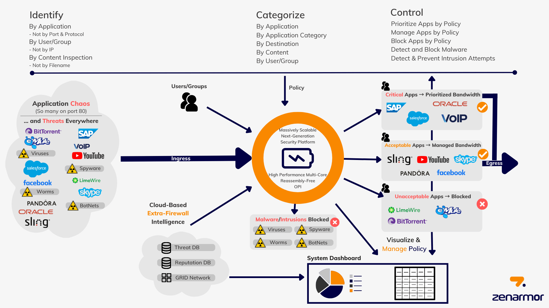 Funktionen der Next-Generation-Firewall