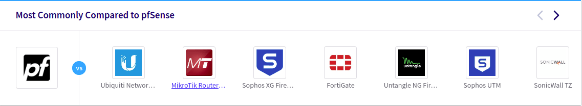 Am häufigsten mit pfSense®-Software verglichen