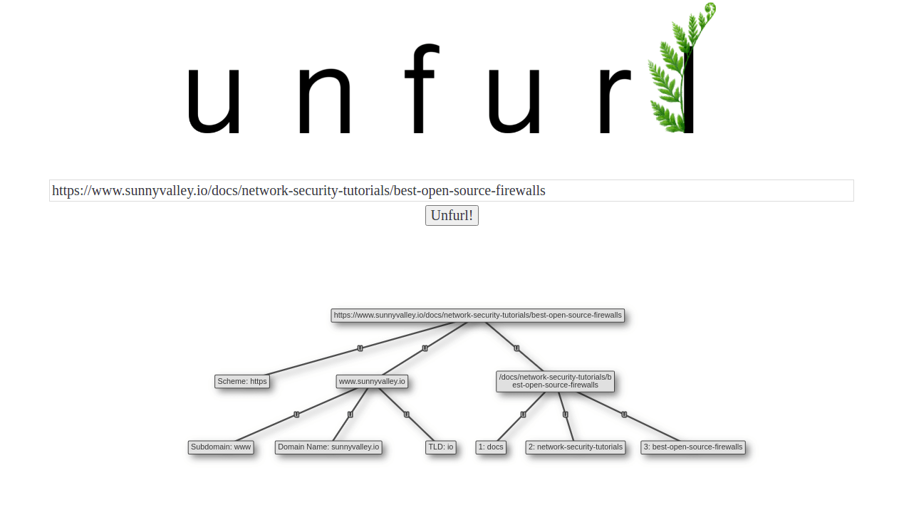 Analysieren einer URL mit unfurl