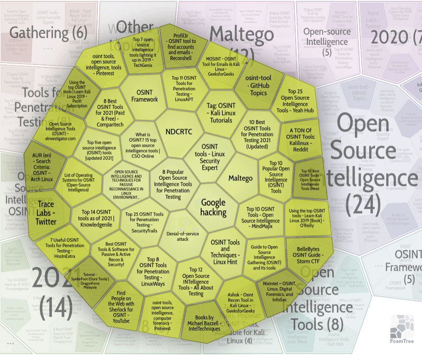 OSINT-Tools auf Linux
