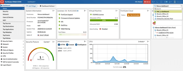 Fortigate Dashboard