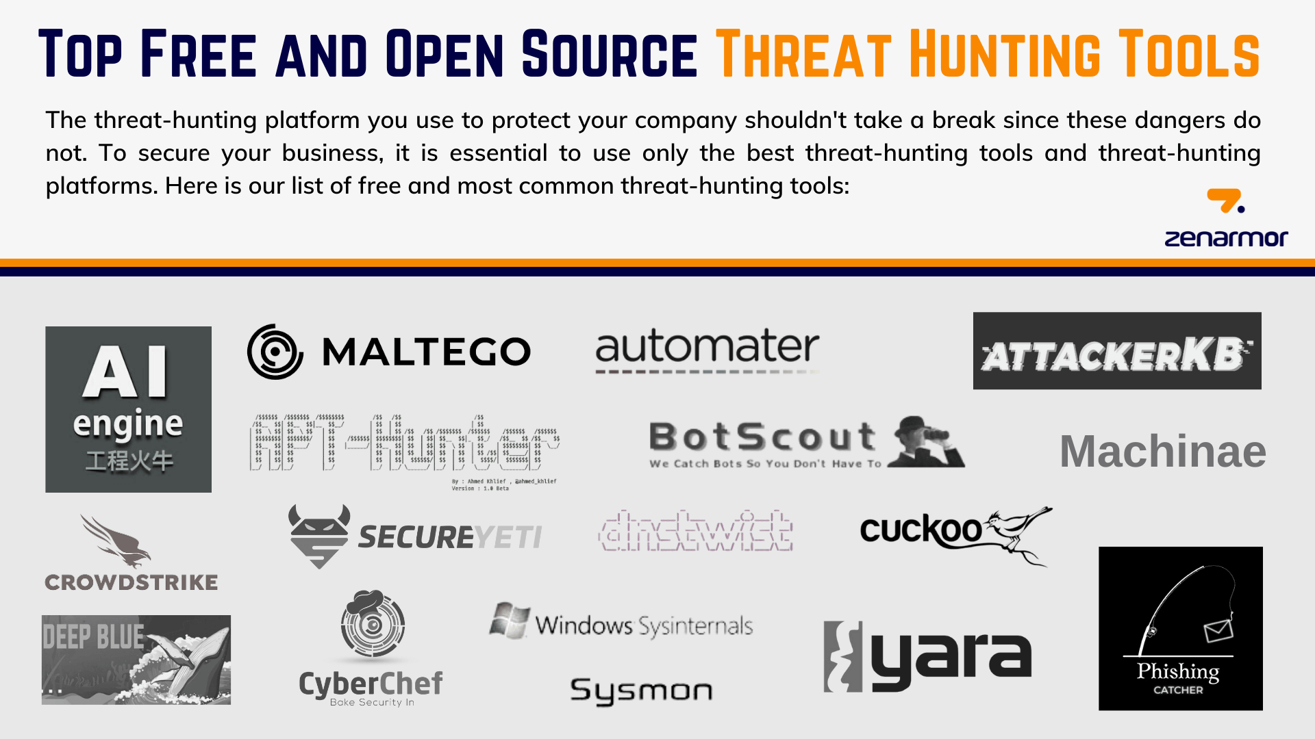 Top Kostenlose und Open Source Threat Hunting Tools