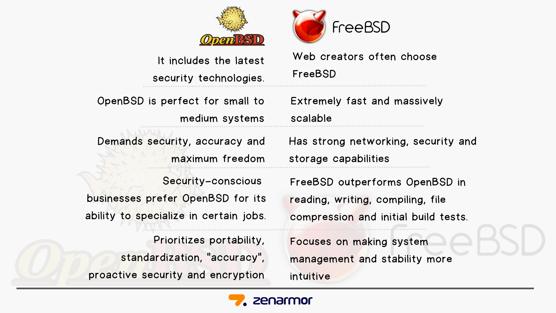 freebsd-vs-openbsd