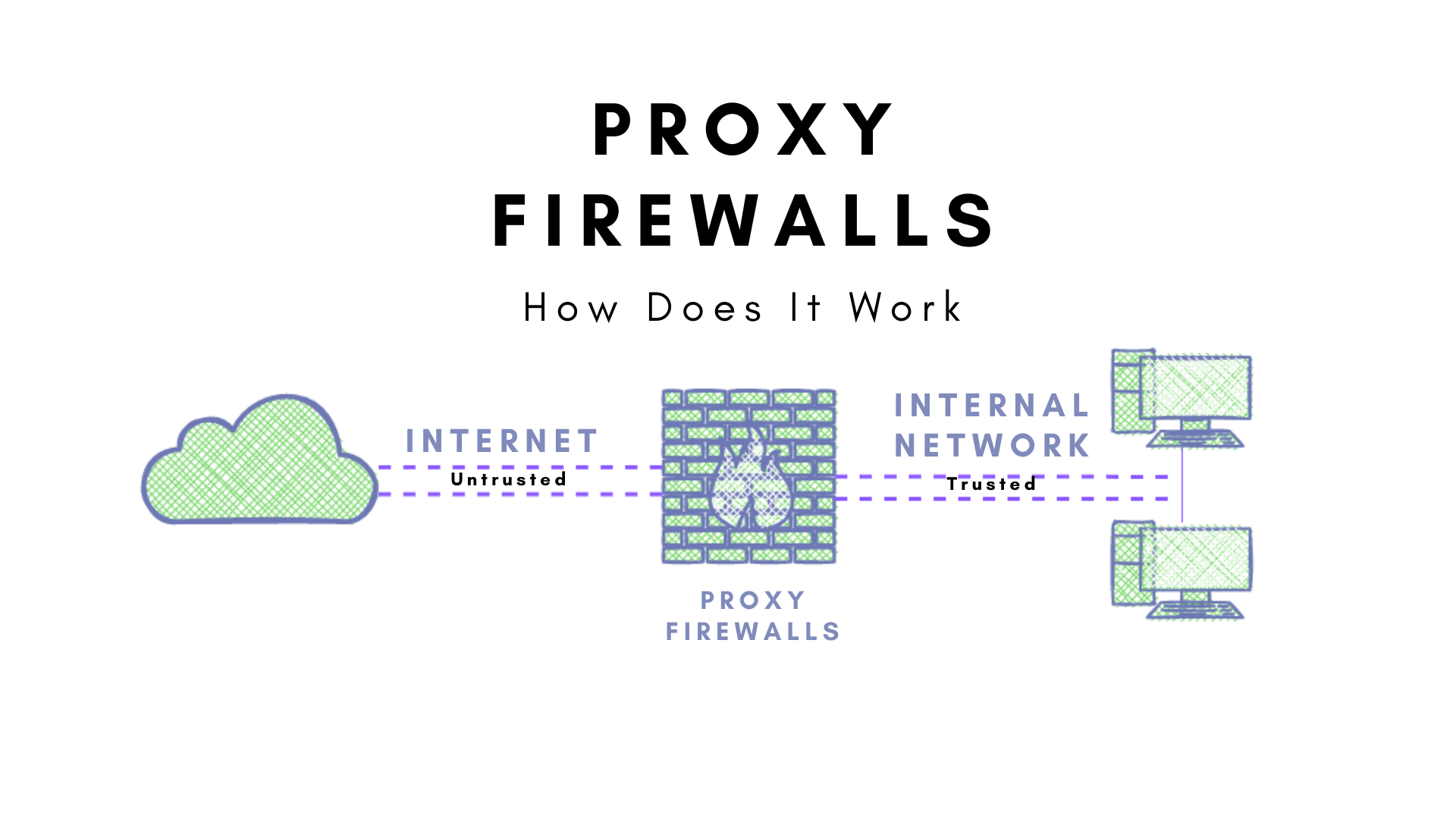 Wie funktionieren Proxy-Firewalls?