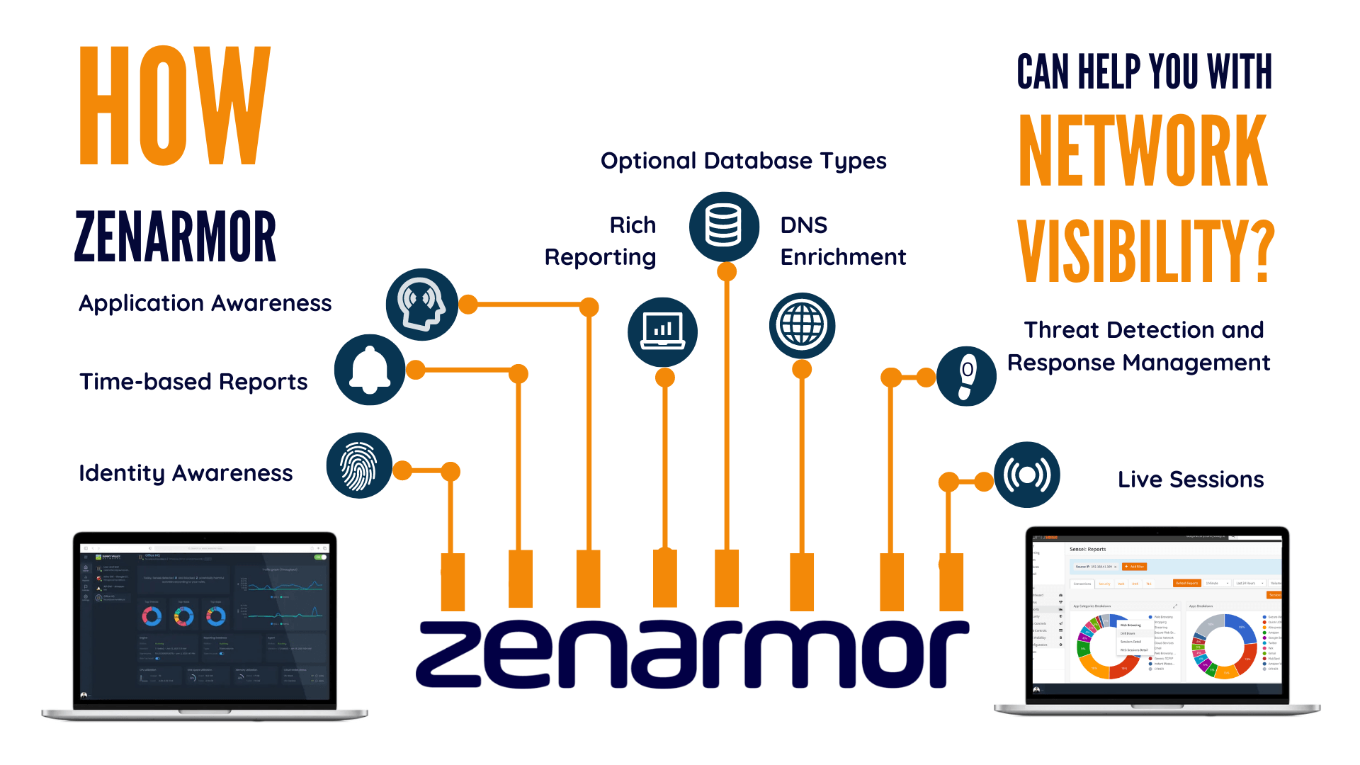 Wie Zenarmor Ihnen bei der Netzwerksichtbarkeit helfen kann