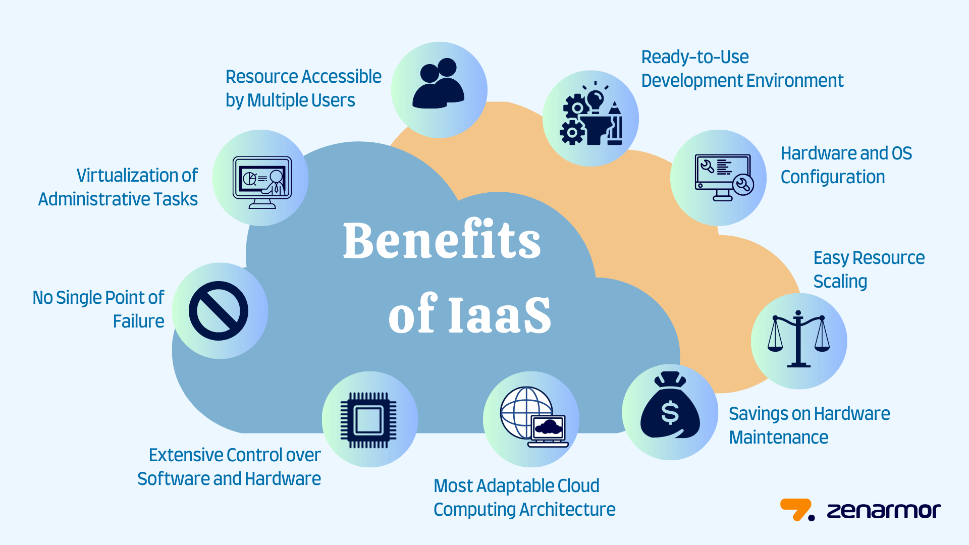 Vorteile von IaaS
