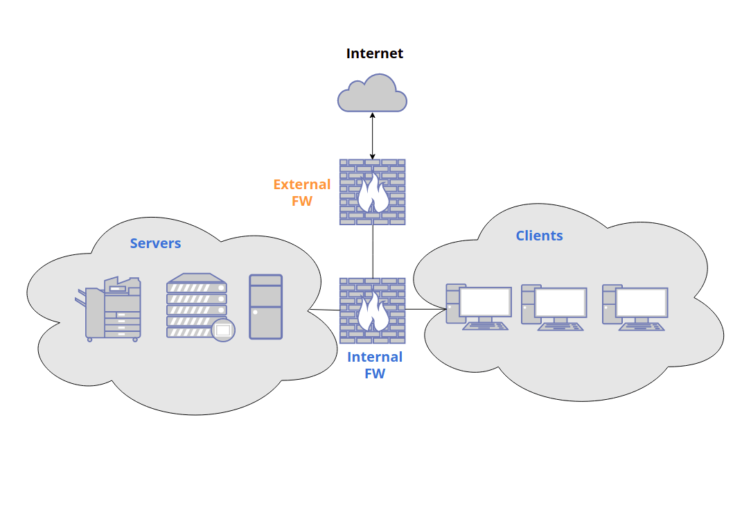 what-is-internal-firewall