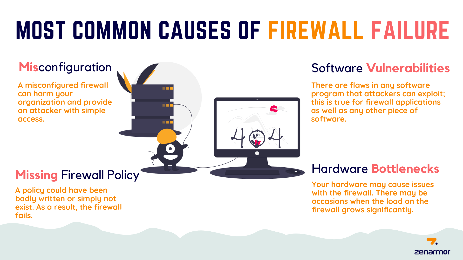 Häufigste Ursachen für Firewall-Ausfälle