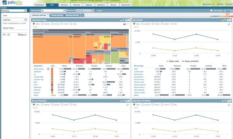 Palo Alto Networks NGFW Dashboard