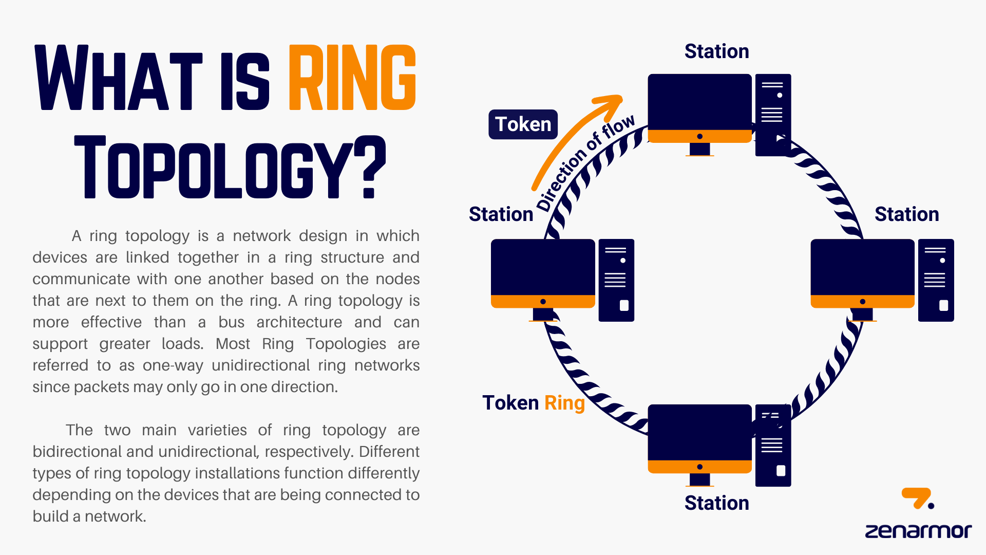 Ring-Topologie