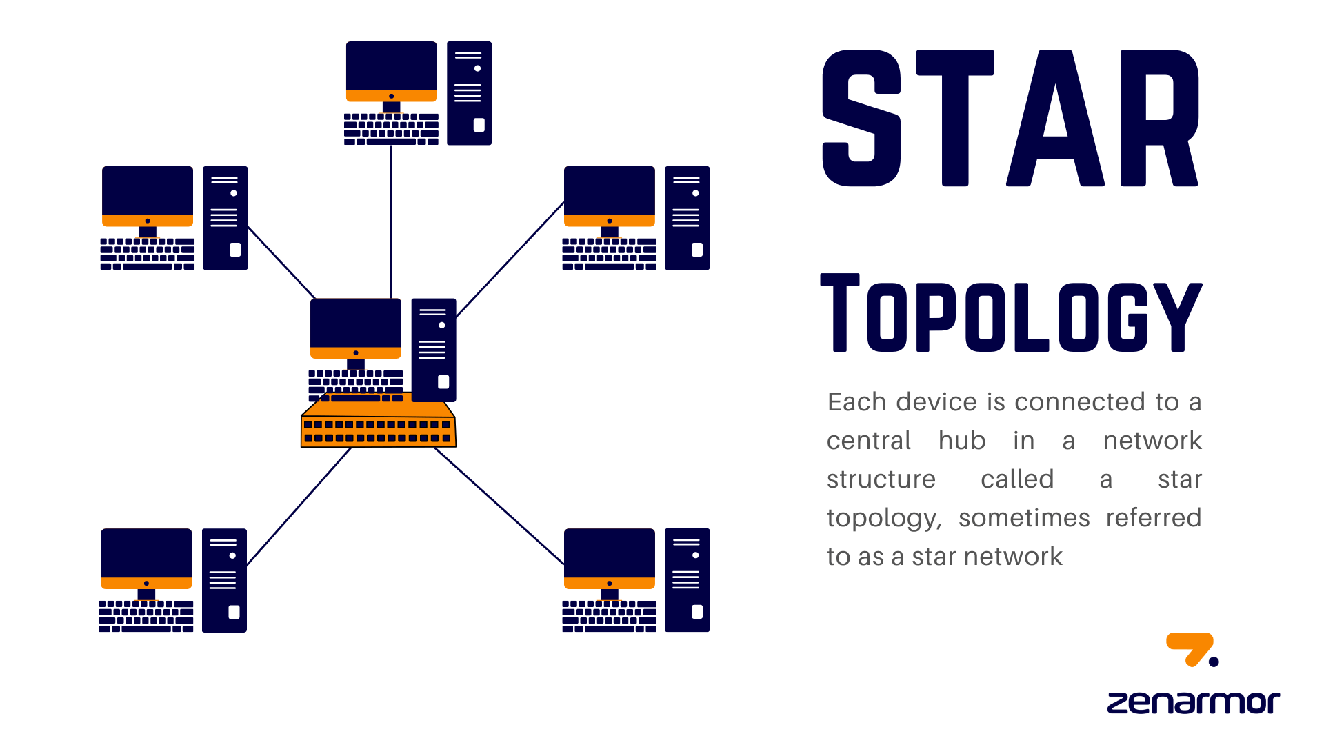Stern-Topologie