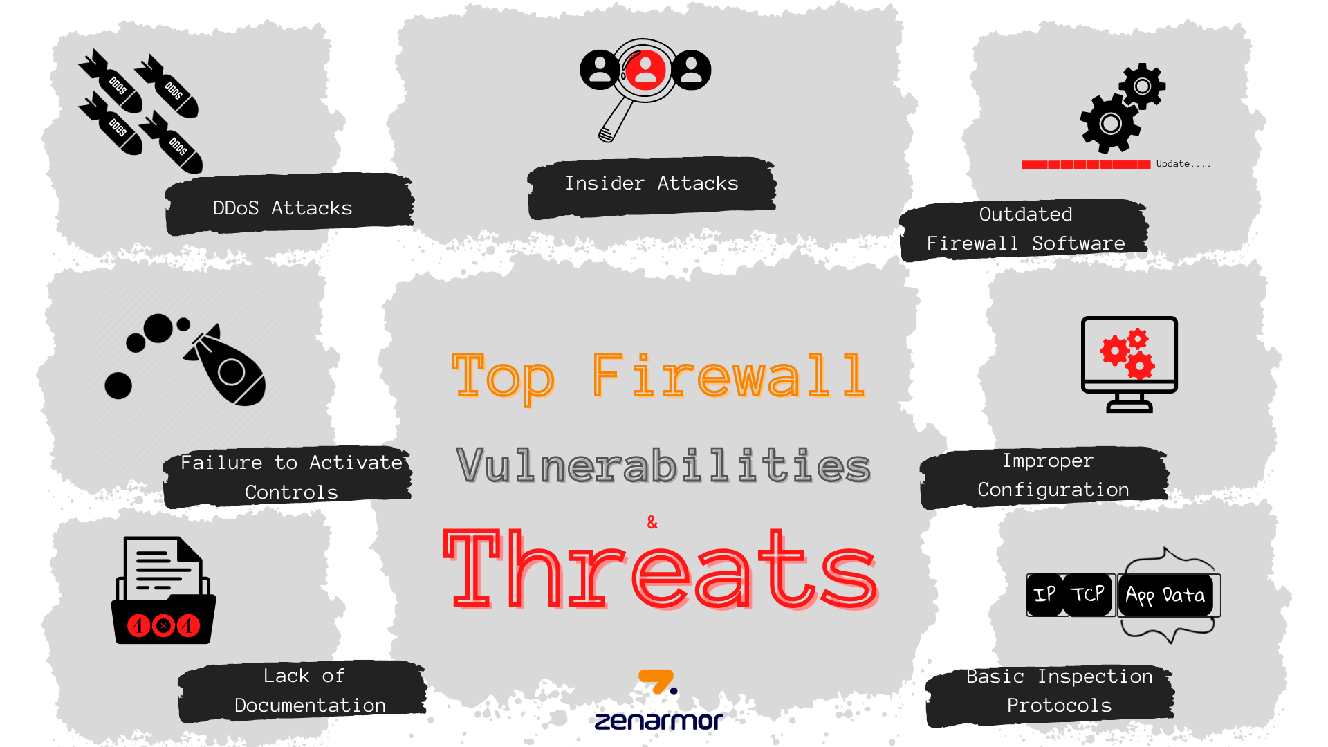 Die 7 größten Schwachstellen und Bedrohungen von Firewalls