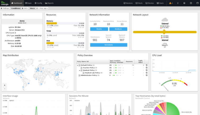 Untangle Dashboard