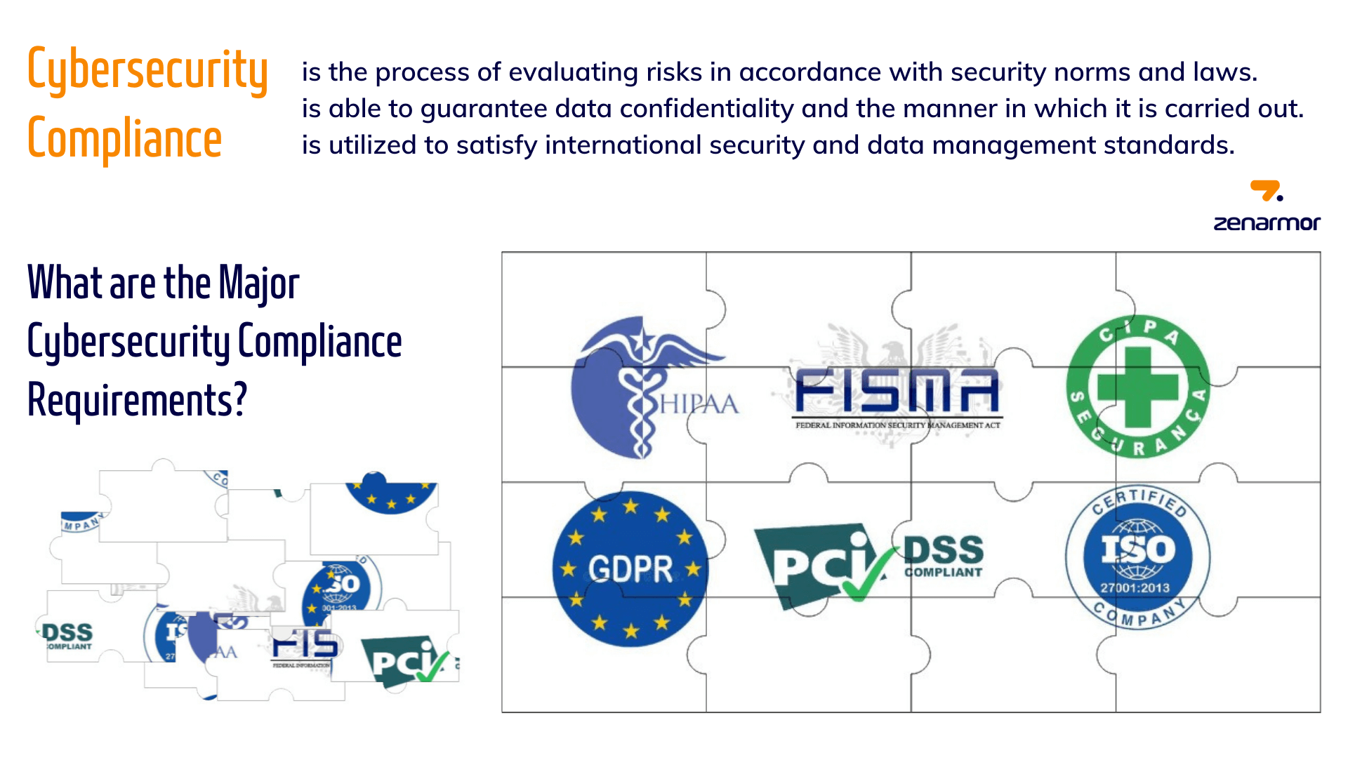 What is Cybersecurity Compliance &amp; Requirements